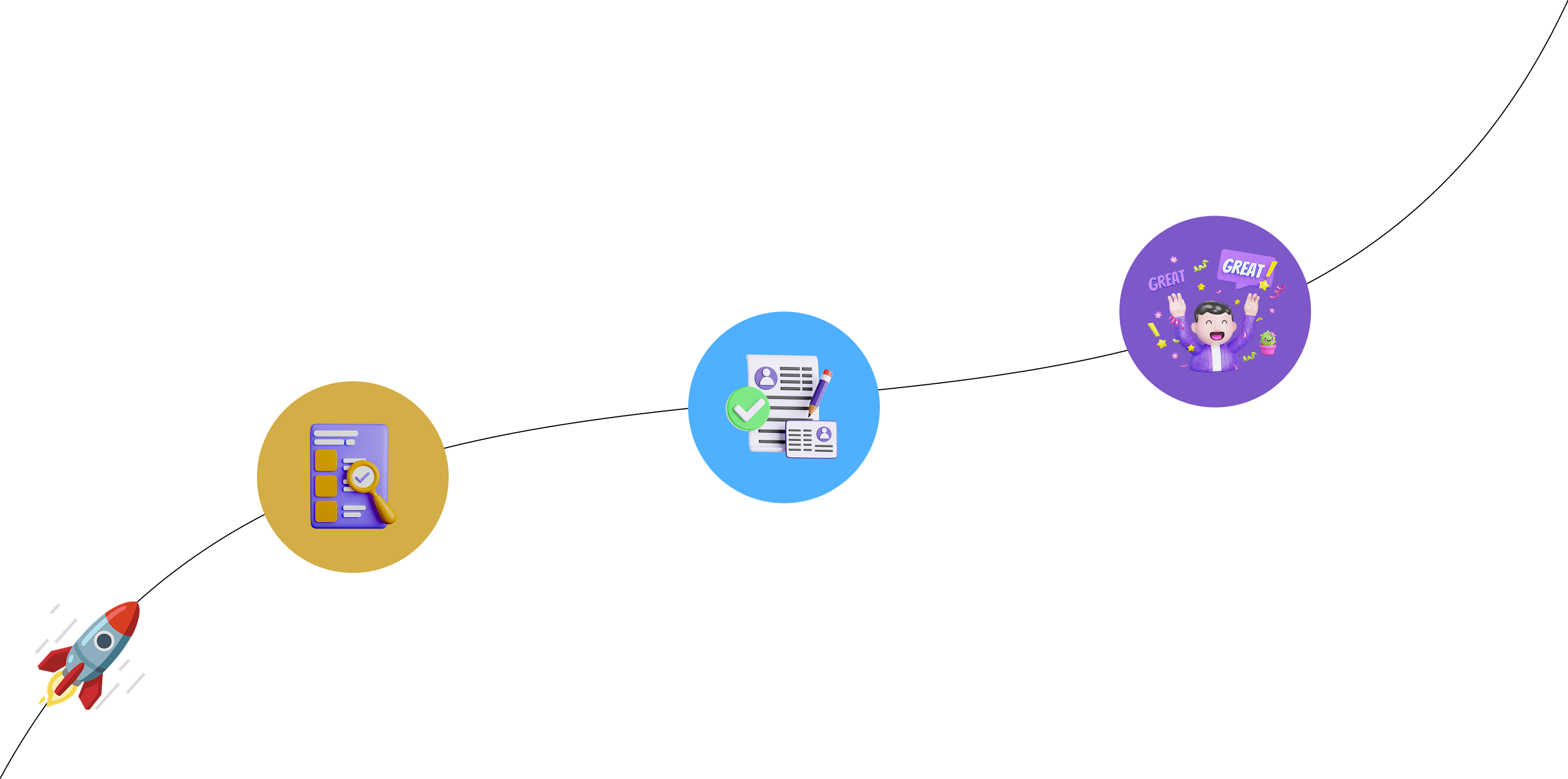 How All College Event Works